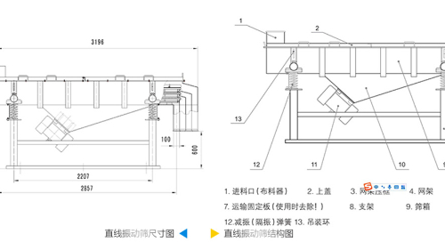 直線振動篩工作原理結構圖、型號和參數